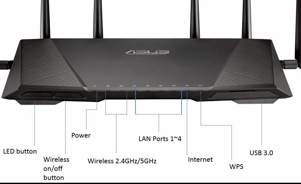 RT-AC3200 front panel callouts