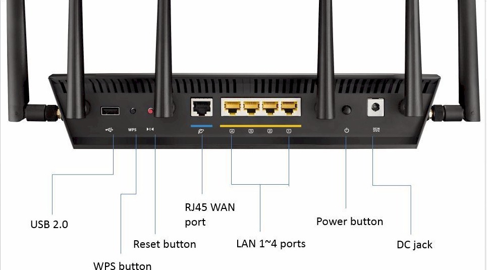 RT-AC3200 rear panel callouts