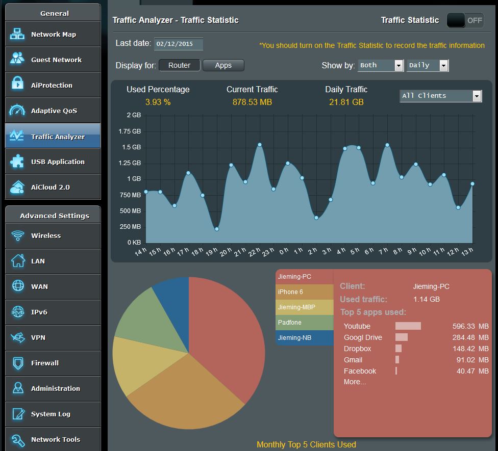 Traffic Analyzer Statistics screen
