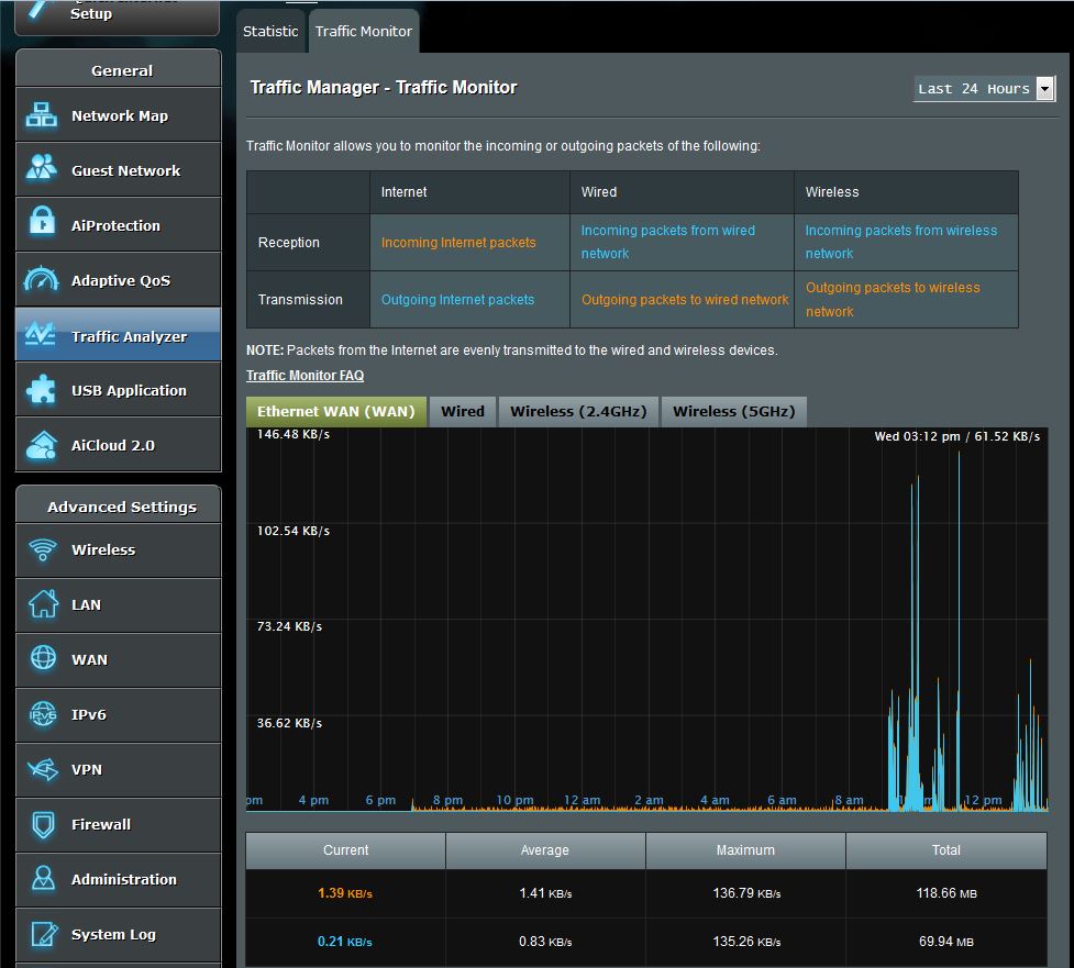 Traffic Analyzer Monitor screen