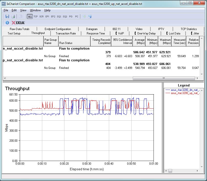 Linksys RT-AC3200 routing throughput unidirectional summary - NAT acceleration disabled