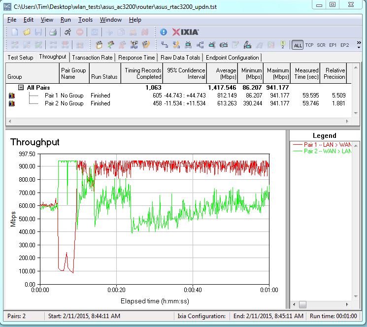 ASUS RT-AC3200 routing throughput bidirectional summary