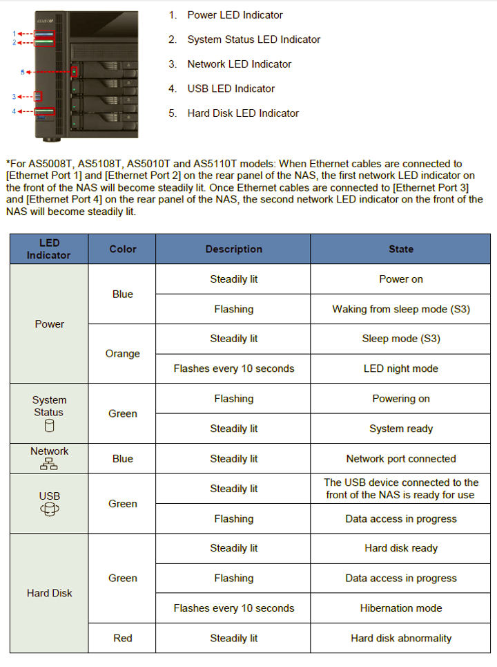 ASUSTOR front panel callouts