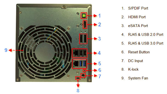 ASUSTOR rear panel callouts