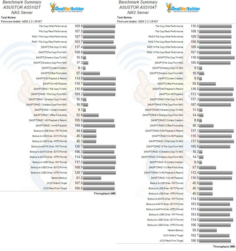 Benchmark Summaries