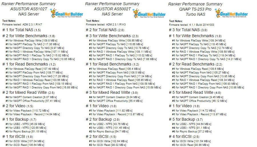 Ranker Performance Summary comparison