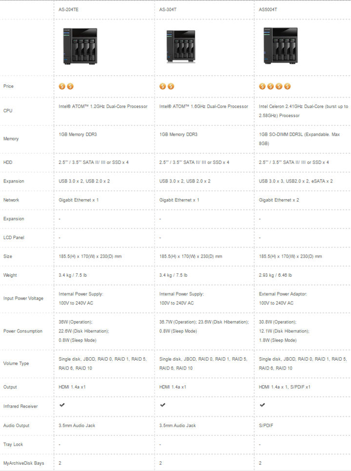 Comparison of ASUSTOR 2, 3, and 5 Series NASes