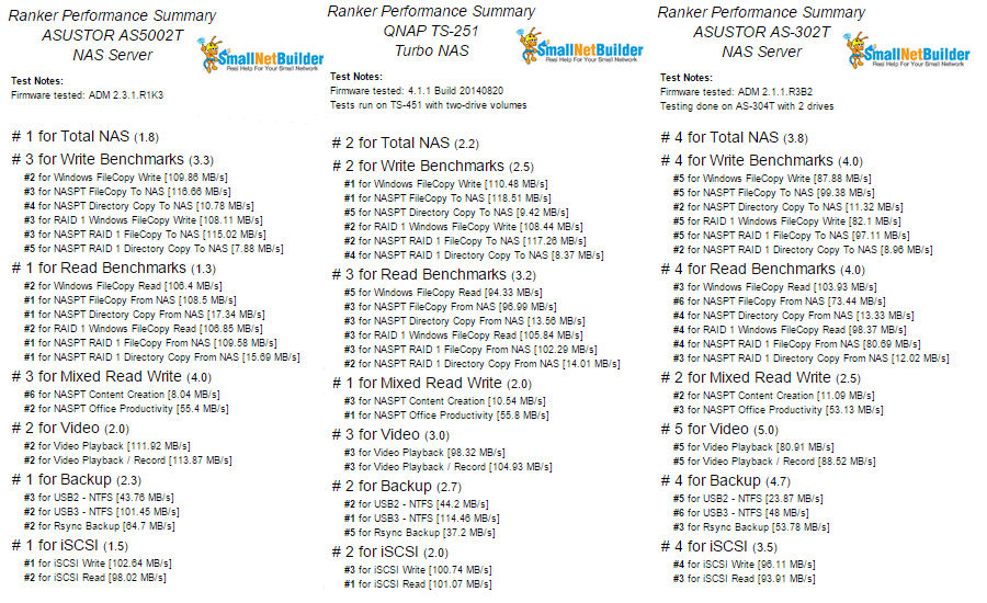 Ranker Performance Summary comparison