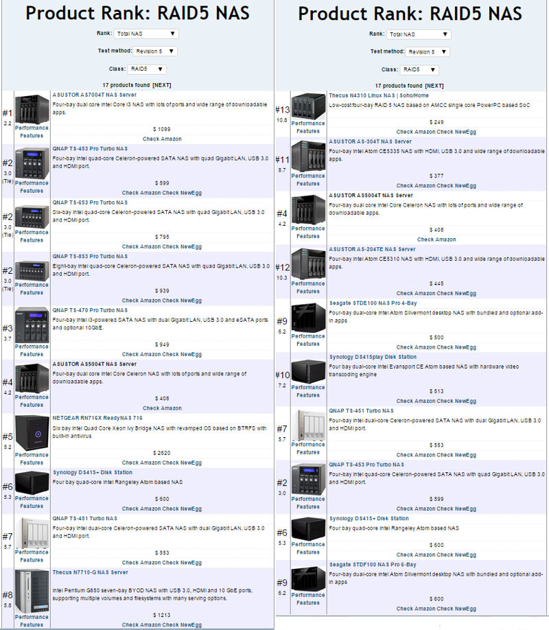 TOTAL NAS Rank for RAID 5