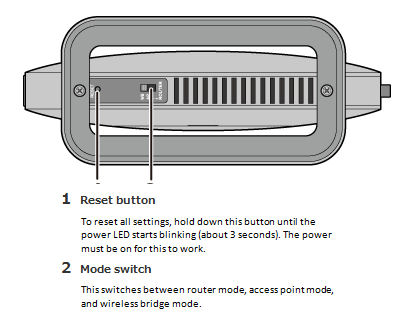 Buffalo WXR-1900DHP Bottom Panel Callout