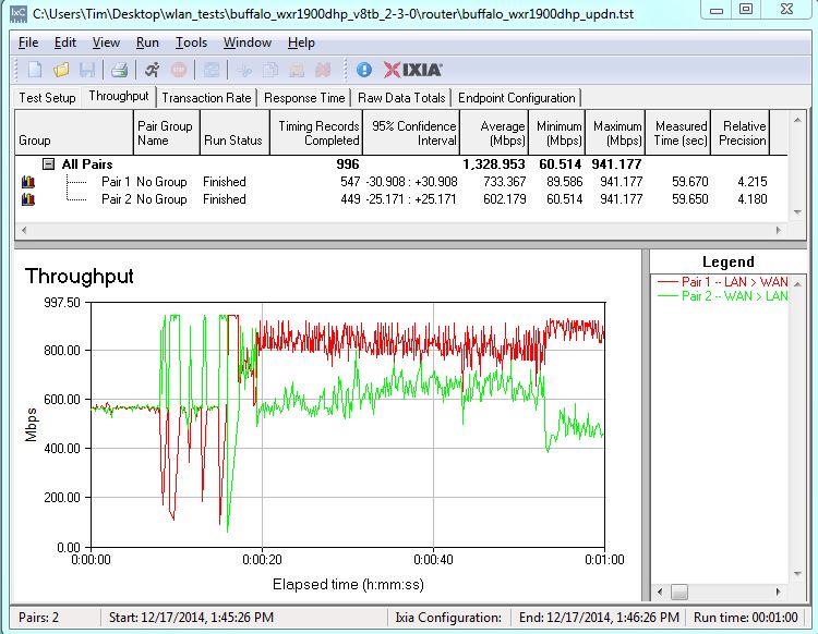 Buffalo WXR-1900DHP simultaneous throughput