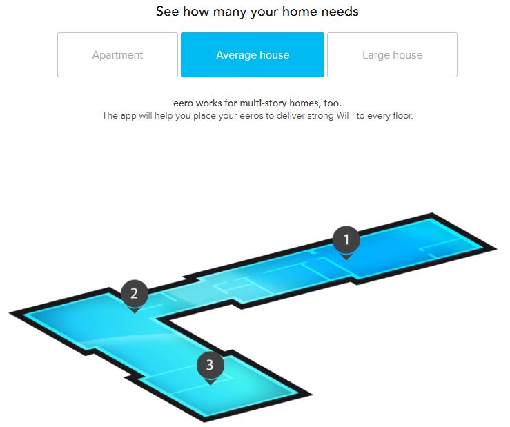 eero average house plan