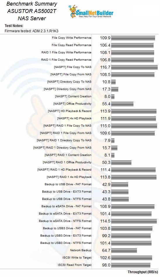 NAS Benchmark summary example