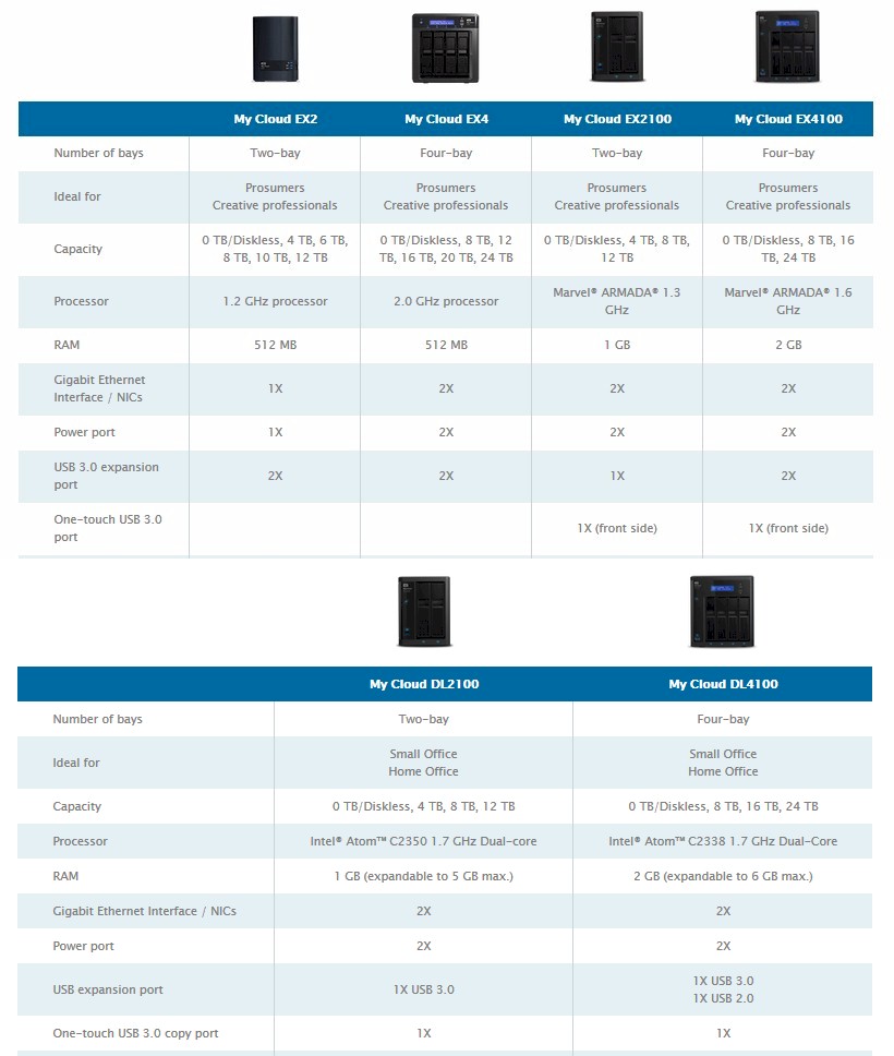 WD My Cloud EX and DL Series NAS features