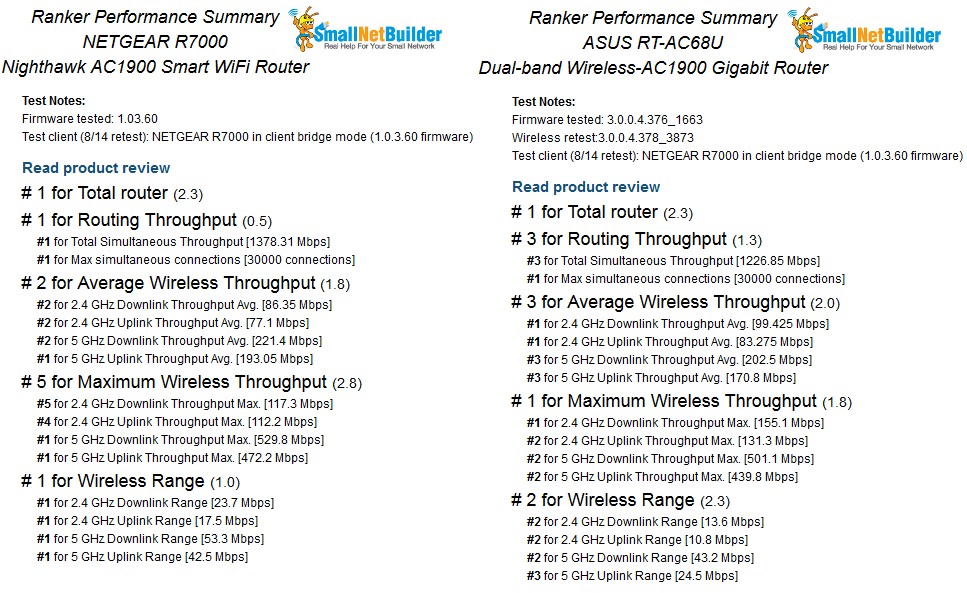 Ranker Performance Summary comparison