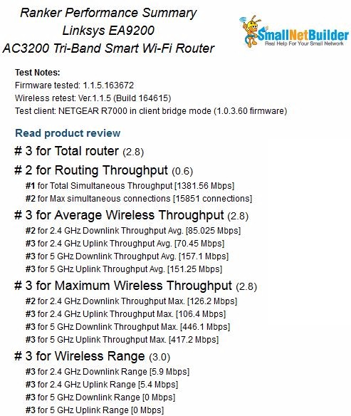 Linksys EA9200 Ranker Performance Summary