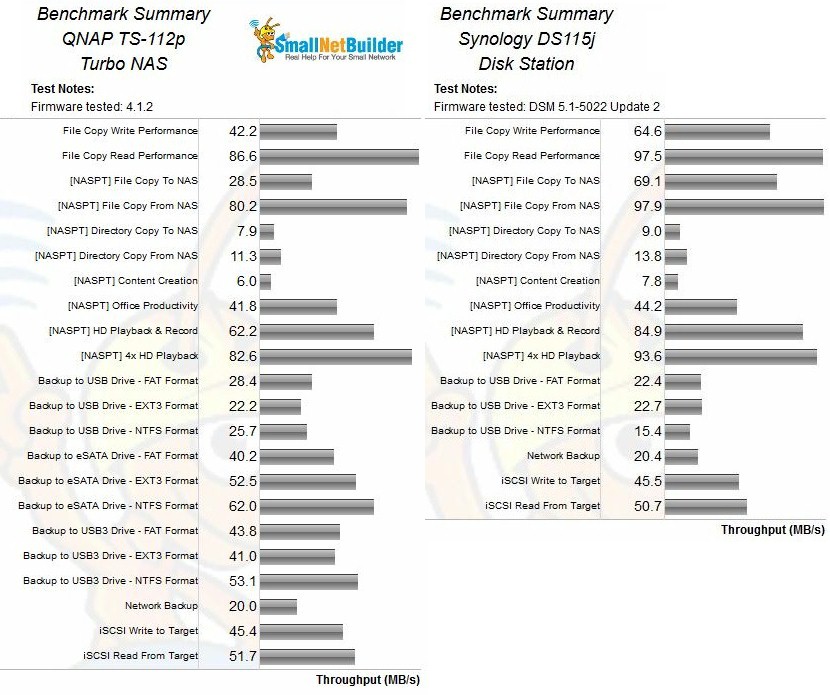 Benchmark Summary comparison