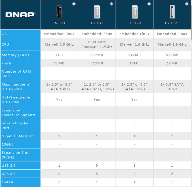 QNAP single bay NASes