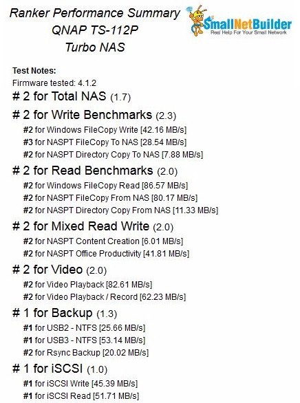 QNAP TS-112P Ranker Performance Summary