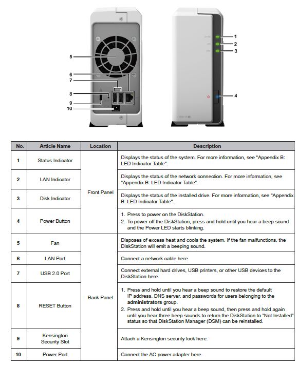 Synology DiskStation DS115j callouts