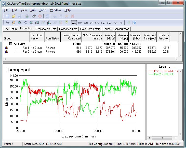 IxChariot simultaneous up / downlink