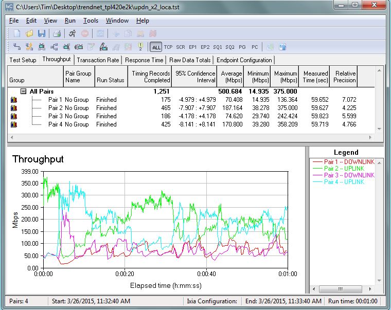 IxChariot simultaneous up / downlink x2