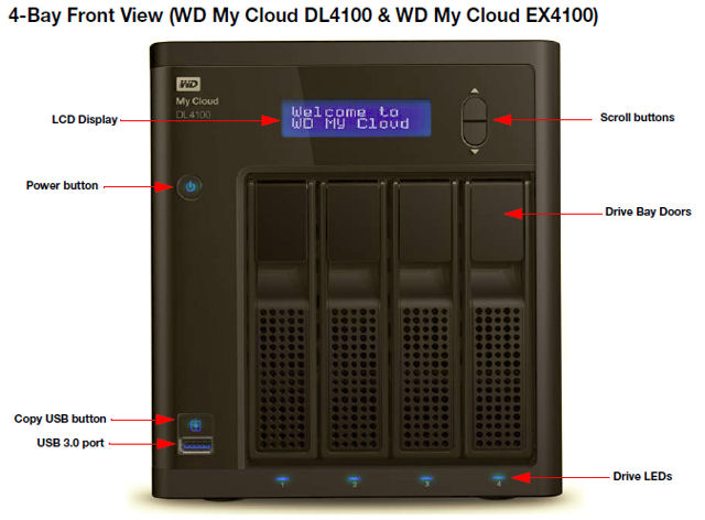 WD My Cloud DL4100 front panel callout