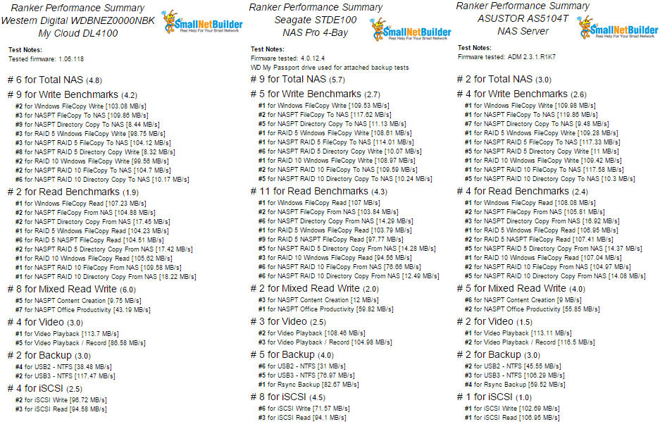 Ranker Performance Summary comparison