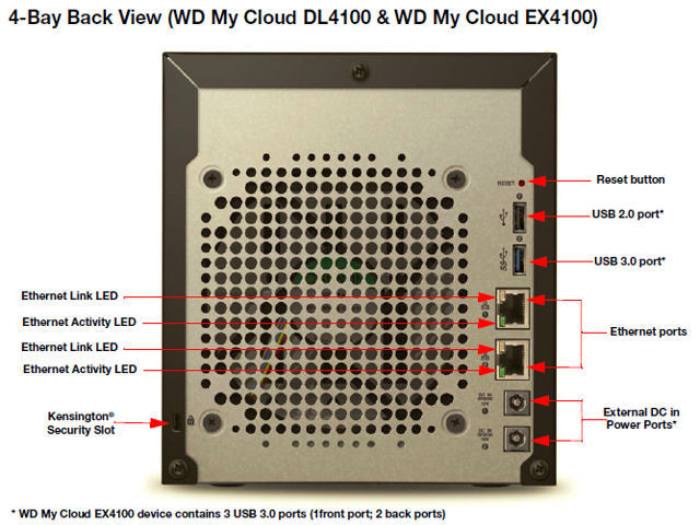 WD My Cloud DL4100 rear panel callout