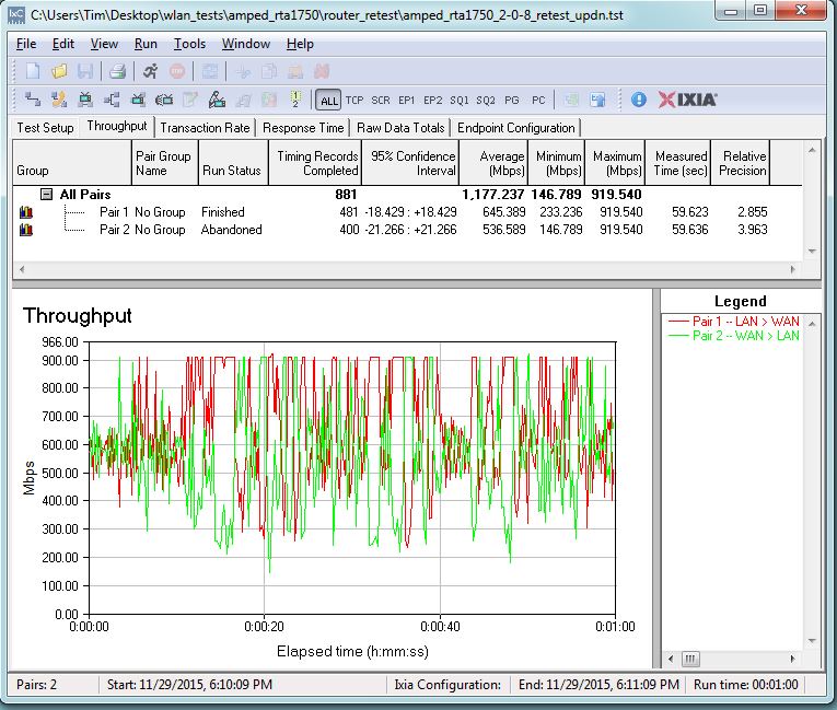 Amped Wireless RTA1750 routing throughput bidirectional summary