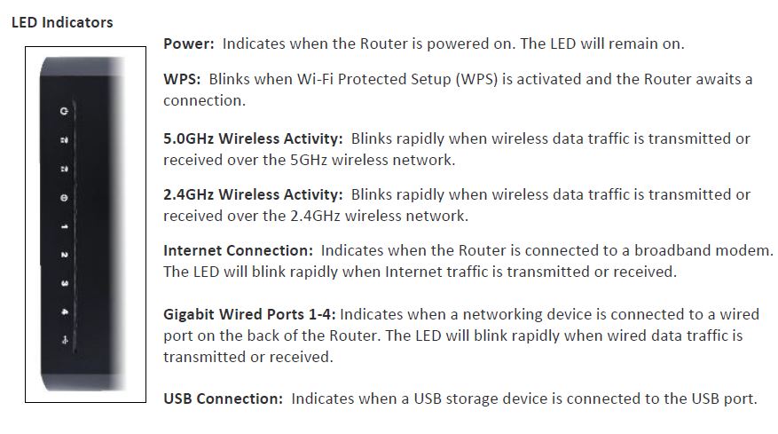 Amped Wireless RTA1750 lights