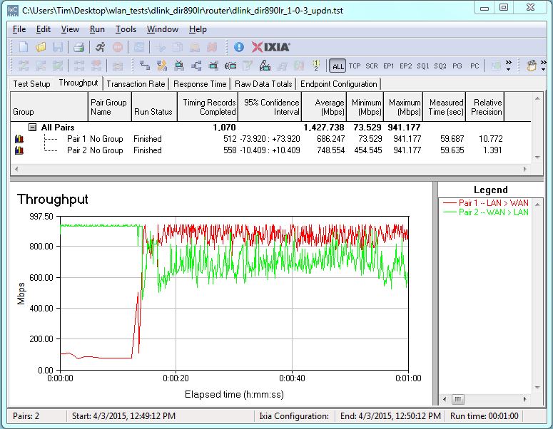 D-Link DIR-890L/R routing throughput bidirectional summary