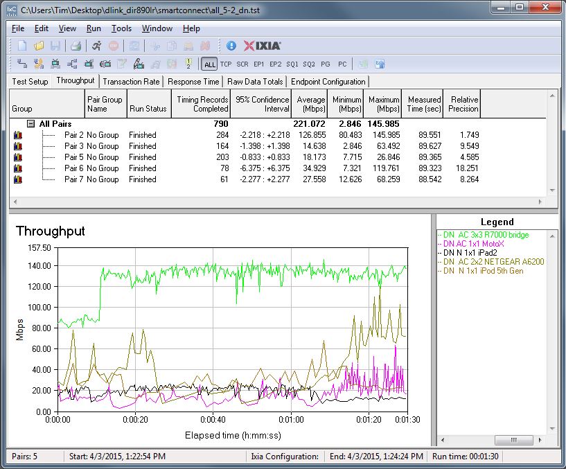 Total downlink throughput - All clients on 5GHz-2 radio