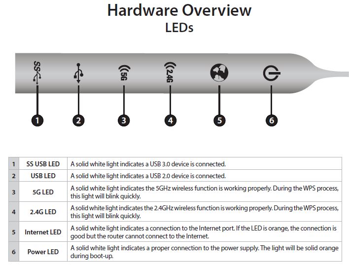 DIR-890L/R front panel callouts