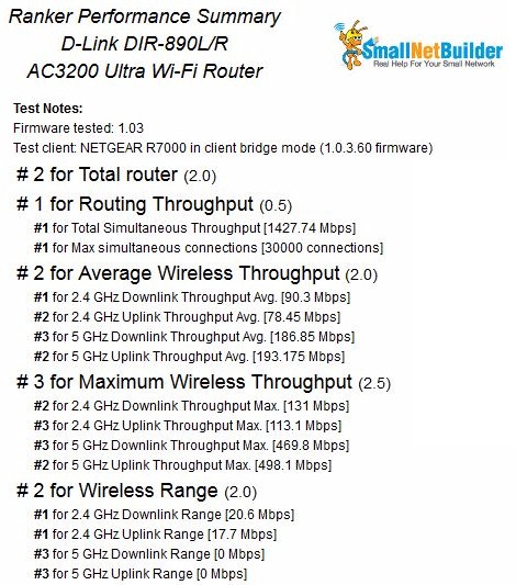 5 GHz Uplink Throughput vs. Attenuation