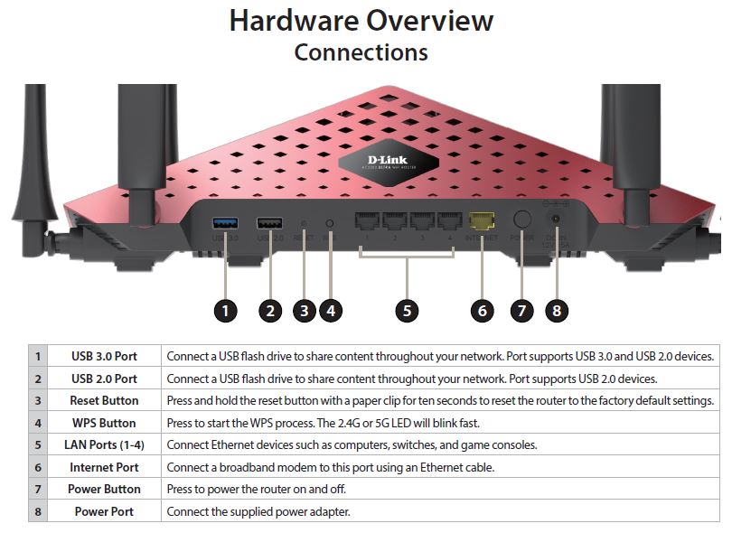 DIR-890L/R rear panel callouts