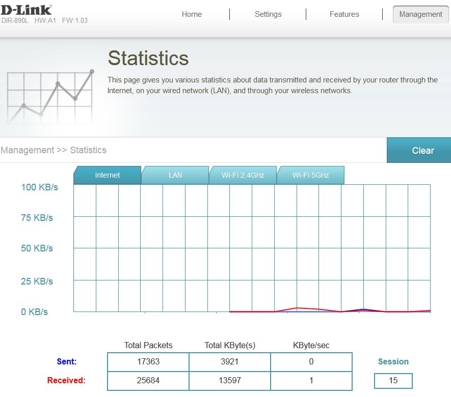 Traffic Statistics