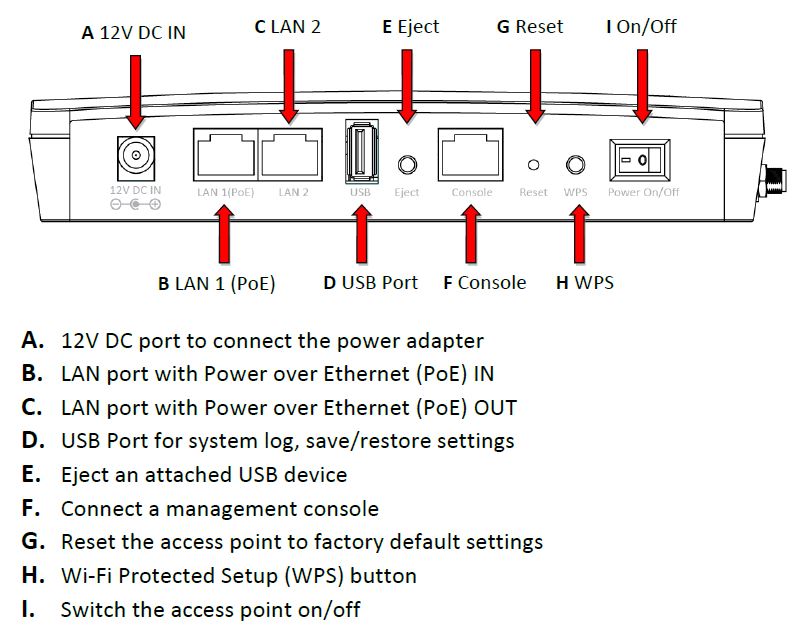 Edimax WAP1750 callouts