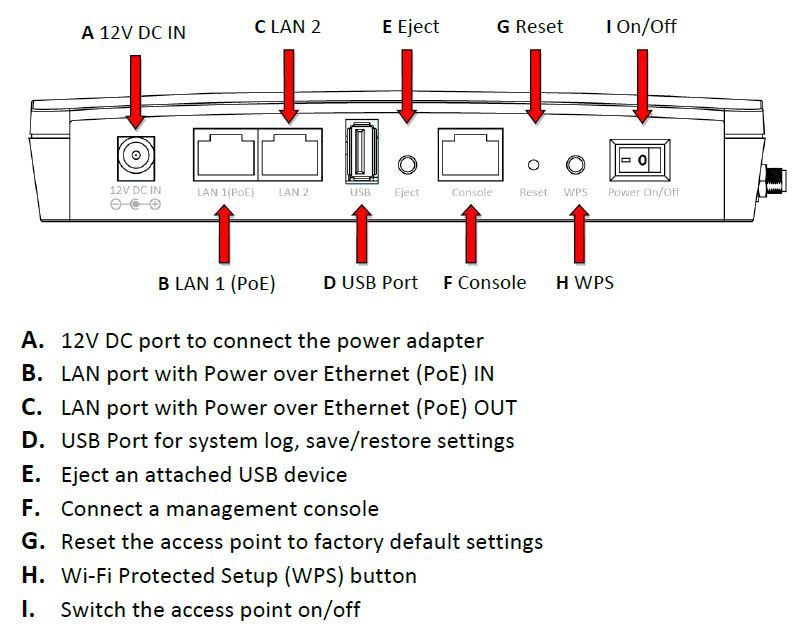 Edimax WAP1750 callouts