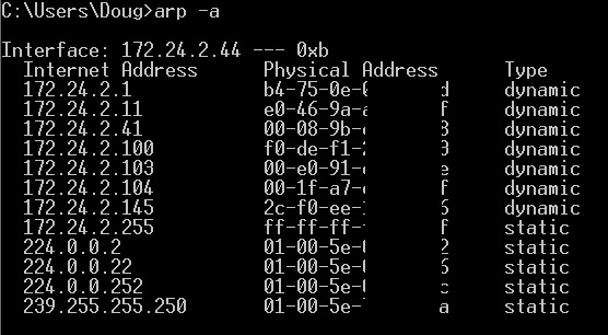 IPv4-MAC Table