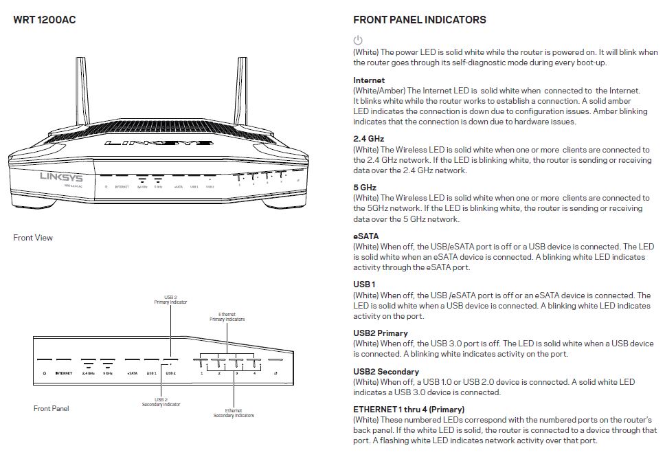 Linksys WRT1200AC front panel callouts