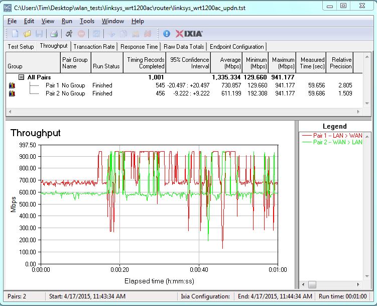 Linksys WRT1200AC routing throughput bidirectional summary