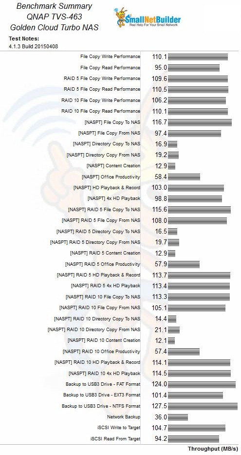 Benchmark Summary