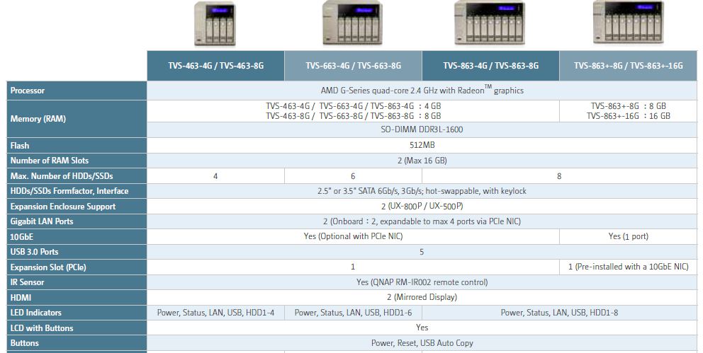 QNAP TVS NAS family