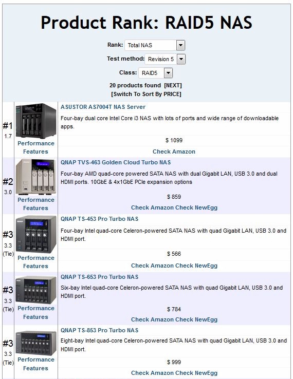 RAID 5 Ranking