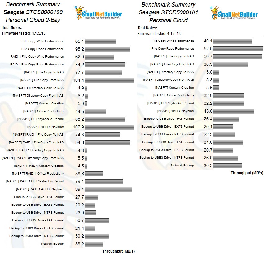 Benchmark Summary