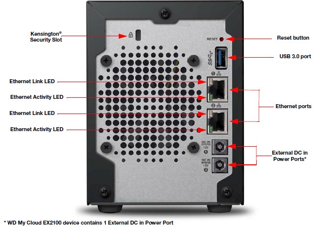 WD My Cloud DL2100 rear panel callout