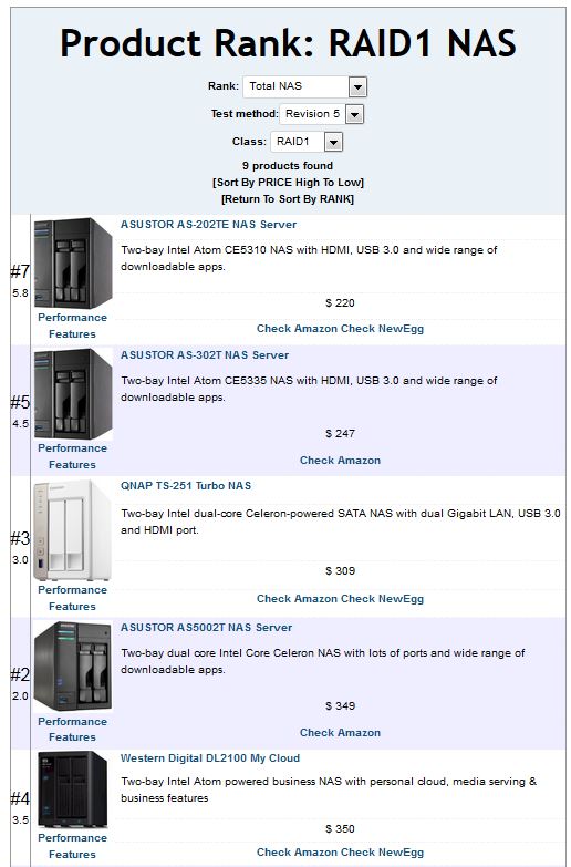 RAID5 NAS Ranking