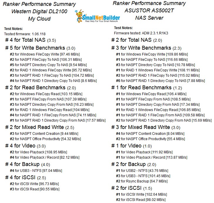 Ranker Performance Summary comparison