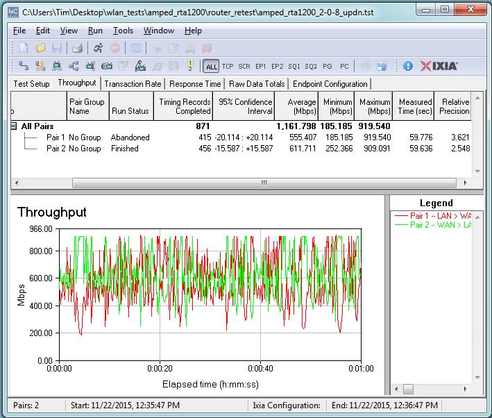 Amped Wireless RTA1200 simultaneous throughput